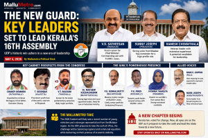 The New Guard: Key Leaders Set to Lead Kerala’s 16th Assembly