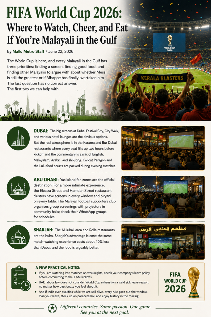 FIFA World Cup 2026: Where to Watch, Cheer, and Eat If You’re Malayali in the Gulf