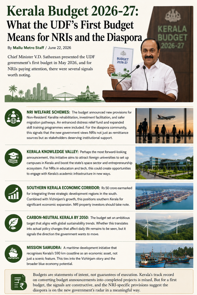 Kerala Budget 2026-27: What the UDF’s First Budget Means for NRIs and the Diaspora