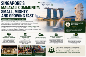 Singapore's Malayali Community: Small, Mighty, and Growing Fast