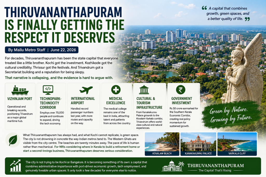 Thiruvananthapuram is Finally Getting the Respect It Deserves