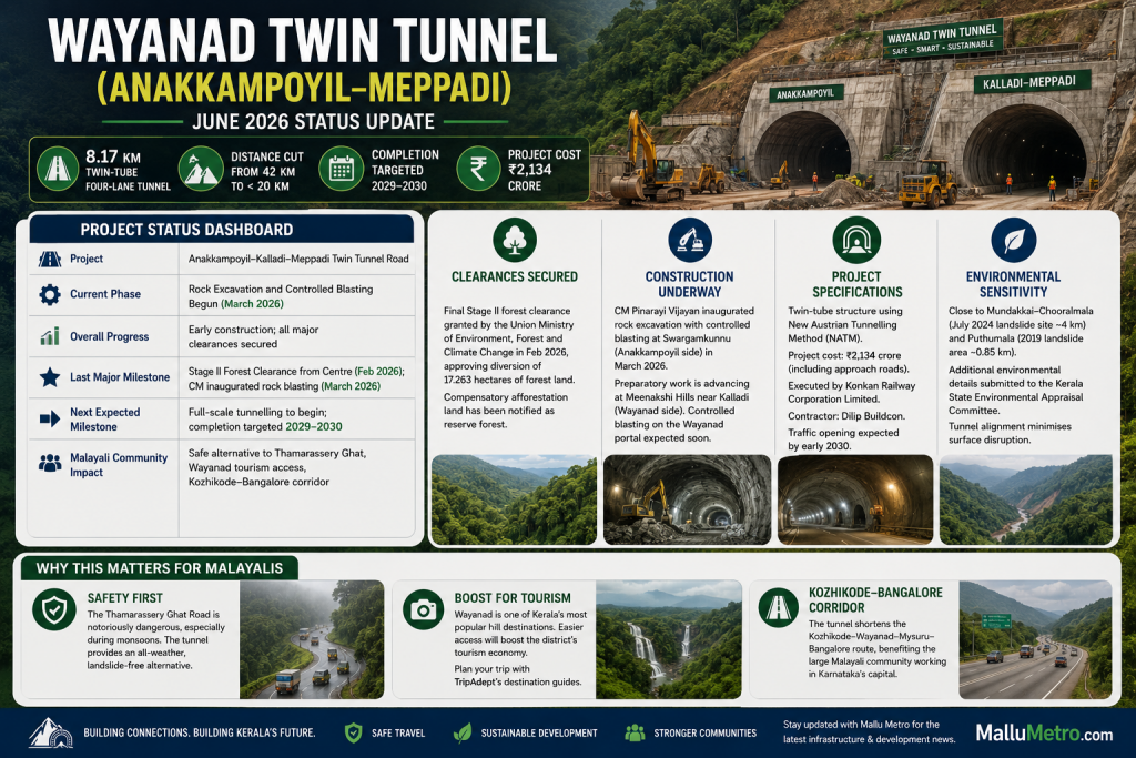 Wayanad Twin Tunnel (Anakkampoyil-Meppadi): June 2026 Status Update