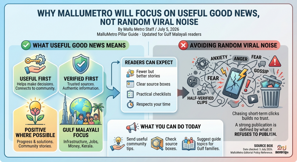 Why MalluMetro Will Focus on Useful Good News, Not Random Viral Noise