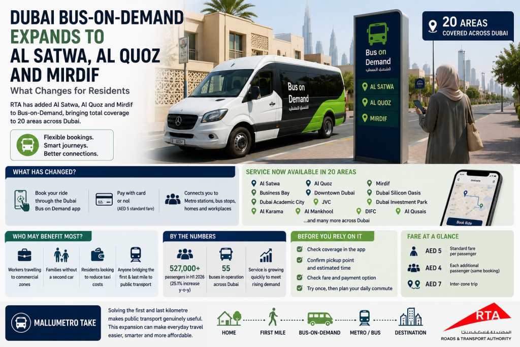 Dubai Bus-on-Demand Expands to Al Satwa, Al Quoz and Mirdif - What Residents Need to Know