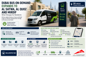 Dubai Bus-on-Demand Expands to Al Satwa, Al Quoz and Mirdif - What Residents Need to Know
