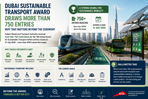 Dubai Sustainable Transport Award Attracts More Than 750 Entries - Why the Number Matters