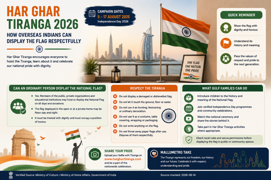 Har Ghar Tiranga 2026: How Overseas Indians Can Display the Flag Respectfully
