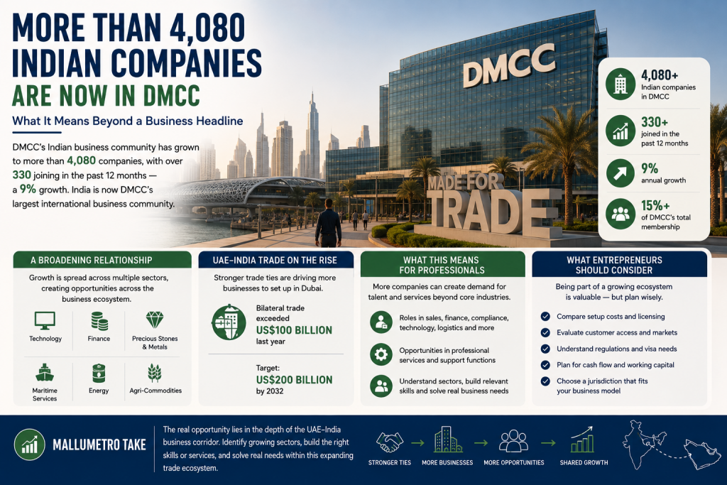 More Than 4,080 Indian Companies Are Now in DMCC - What It Means for Jobs and Business